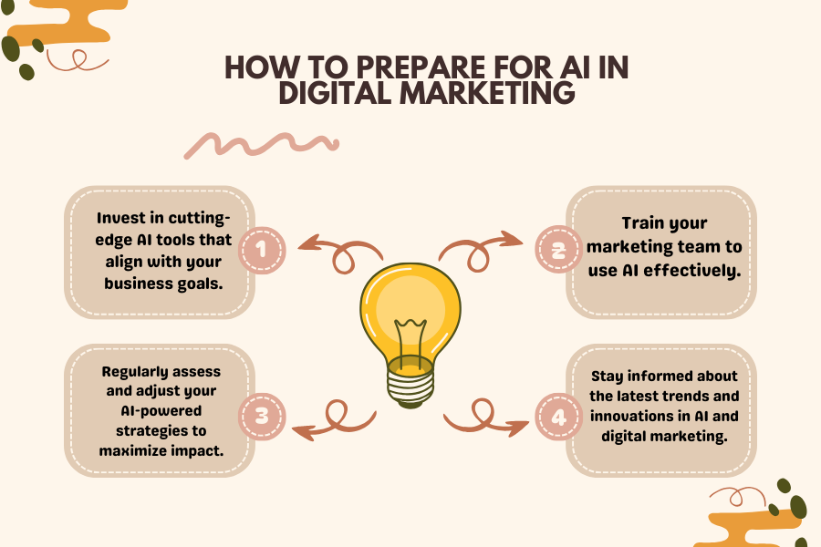 How to Prepare for AI in Digital Marketing