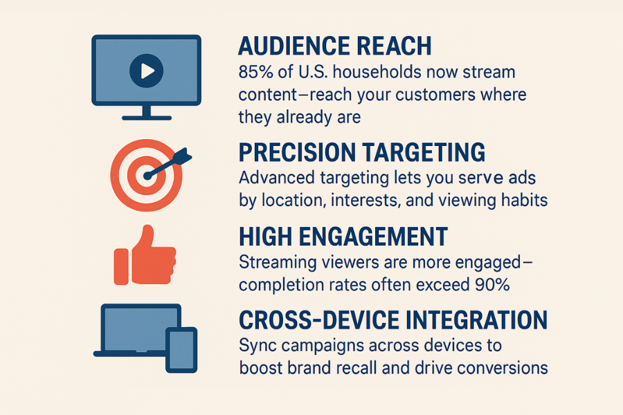 Streaming TV Advertising benefits