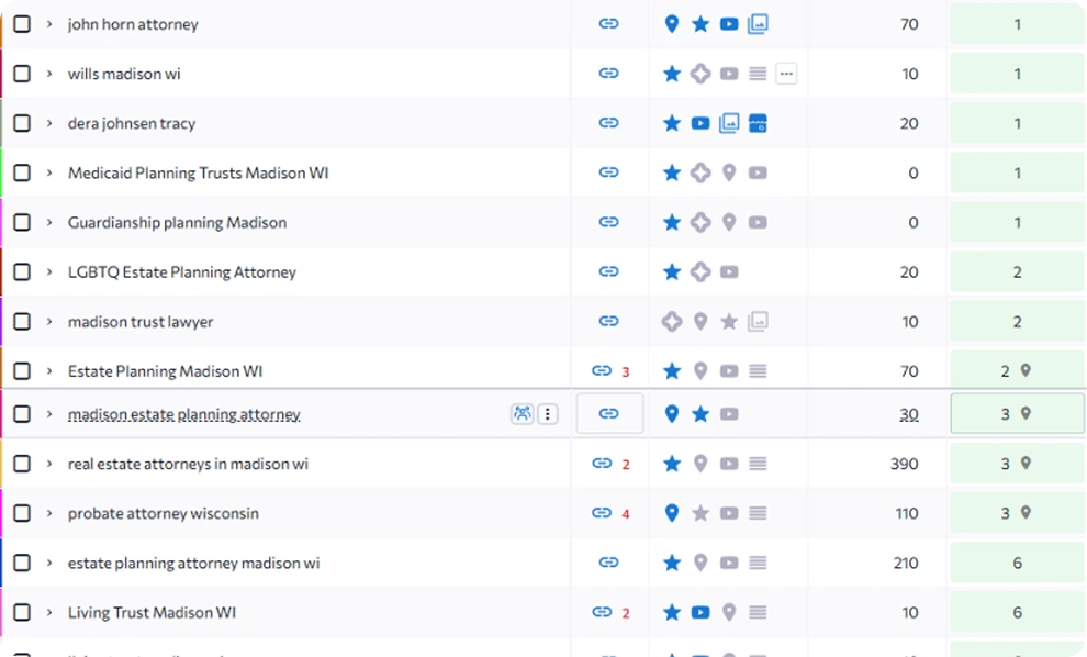 Keyword Ranking - Horn Johnsen