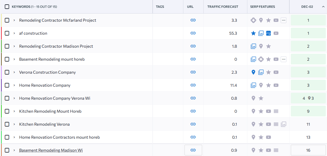 Keyword Ranking - AF Construction