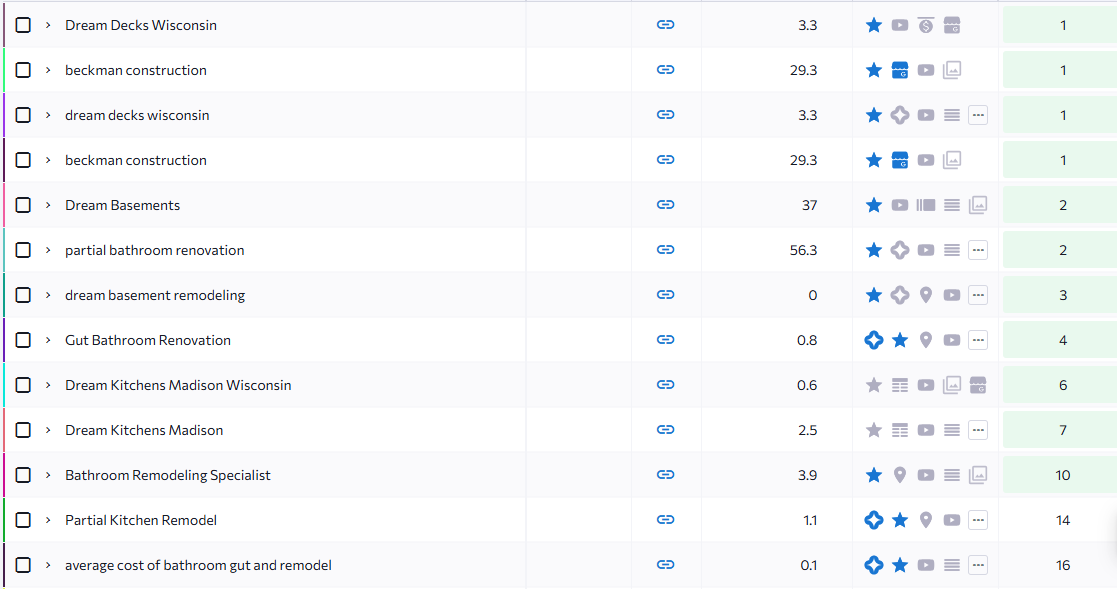 Keyword Ranking - Beckman Builders