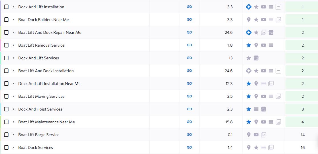 Keyword Ranking - JD Hellenbrand
