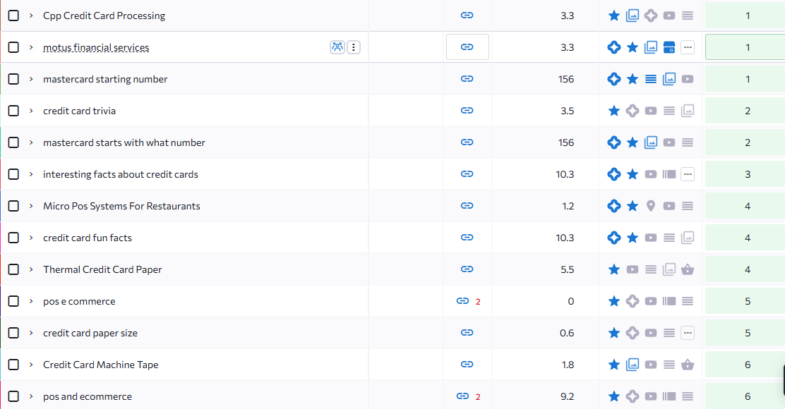 Motus Finance Ranking Keywords